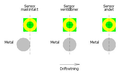 Maskintakt_sensor.jpg (14687 bytes)