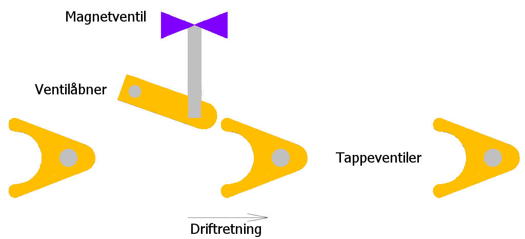 Maskintakt_ventiler.jpg (39711 bytes)